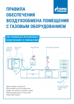 ПРАВИЛА ОБЕСПЕЧЕНИЯ ВОЗДУХООБМЕНА ПОМЕЩЕНИЯ С ГАЗОВЫМ ОБОРУДОВАНИЕМ